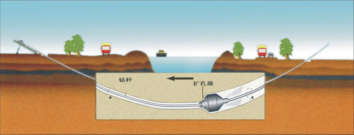 扬州非开挖